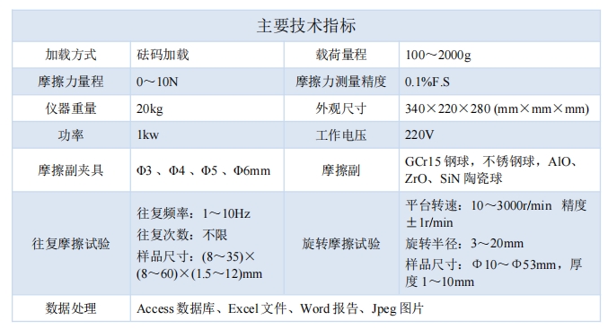 技術(shù)指標.png