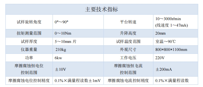 技術(shù)指標最新.png