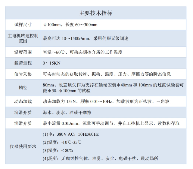 技術(shù)指標.png
