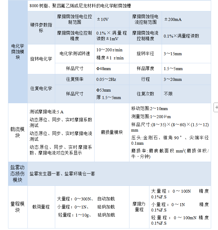 1765937788967432.png 技術(shù)指標-3.png